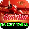 asia cup table VIP Pro v1.7.2